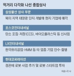 무역 넘어 신사업 개척, 종합상사가 진화한다