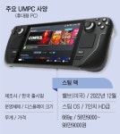 PC 안 팔리자 결국… 1위 업체도 내놓은 이 제품