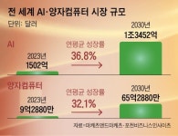 전세계 ‘양자컴’ 기술경쟁… AI·신약·우주·군사 패권 쥘 게임체인저