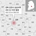 경북 김천 남남서쪽서 규모 2.2 지진…유감신고 5건
