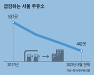주유소가 사라졌다, 노른자위 땅에 들어선 건…