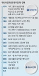 家電 선도하던 ‘탱크주의’ 대우전자, 세 번째 몰락