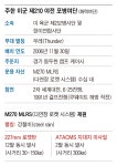北 남침때 맨먼저 맞설 美부대 “적 미사일 위치 샅샅이 꿰고 있다”