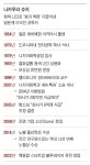 반에서 20등하던 열등생, 에디슨의 120년 백열 전구 시대 끝내다