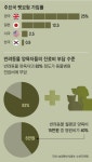 혜택 적어 망설였던 ‘펫 보험’… 이젠 주인 심리 치료비까지 지원