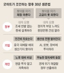 세계적 통화 이론가 “현재의 물가·금리 30년 더 간다, 생각을 바꿔라”