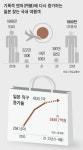 엔화 860원대!… 엔테크族에 日 직구族도 급증
