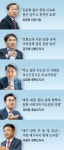 與지자체장들 “메가시티, 중앙정부 관료가 간섭하는 구조에선 성공 못해”