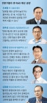 “R&D 예산 급격 개편 문제지만, 포퓰리즘은 더 곤란”