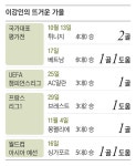 이강인 폭풍 성장… 킬패스로 밀집 수비 흔든다