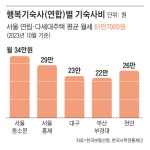 月34만원… 학생이 행복한 정부 ‘반값 기숙사’