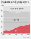 6년째 뜨거운 美·中 전쟁, ‘국내 정치’서 결판난다 [송의달 LIVE]