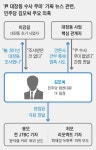 [단독] 민주당 인사, “尹 수사 무마 없었다” 듣고도 조작 정황