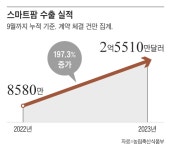 사우디서 딸기 키운다, 중동 사막에 ‘K스마트팜’ 녹색 혁명