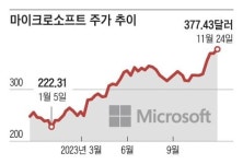 잡스의 스마트폰·인텔 시대 뒤흔든 챗GPT