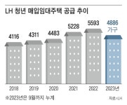 평균 경쟁률 32대1… ‘청년주택’, 대기표 끊고 기다린다