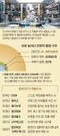 딥마인드, AI로 세상에 없던 물질 38만개 찾았다