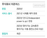 [쫌아는기자들] 대당 2억원짜리 배터리 차량 만드는 이온어스 허은 대표