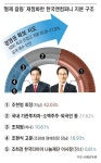 장남·누나의 반격, 사모펀드도 가세… 한국타이어 ‘2차 형제의 난’