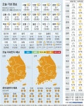 [오늘의 날씨] 2023년 12월 6일