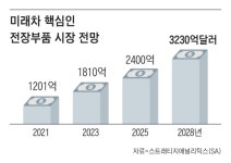 미래차 시대의 반전… 롤스로이스·포르셰도 K부품 장착