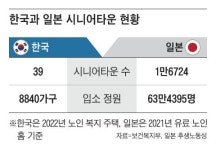 정부 주도로 첫 시니어 타운, 동탄에 2000실 규모 짓는다