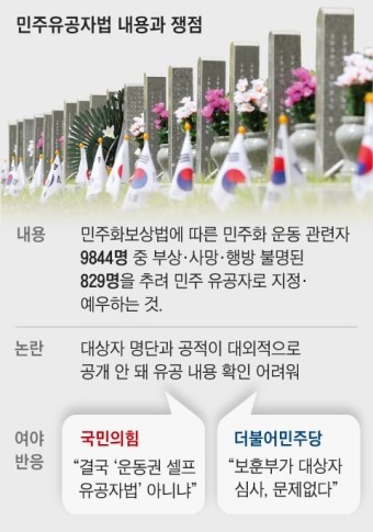 경찰 7명 숨지게 해도 민주유공자? 野, ‘운동권 셀프 특혜법’ 강행 처리
