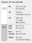 “한국 저출산·출퇴근 전쟁, 하이브리드 근무가 답이다”
