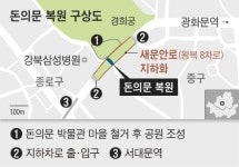 [단독] 120년 만에 돈의문 복원, 서울 4대문 완성한다