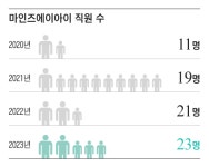 [쫌아는기자들] 우울증 막을 세계 최초 바이오마커..자살율 1위인 한국에서 도전하는 마인즈AI의 석정호