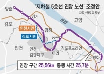 지하철 5호선 연장역, 김포 7곳 인천 2곳