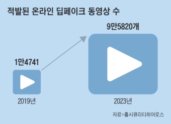 ‘스위프트 딥페이크’에 발칵... “MS의 AI로 만들고, X 통해 퍼졌다”