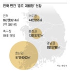 [단독] 태양광, 멀쩡한 산·논밭 대신 다 쓴 매립장에 깐다