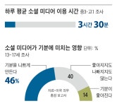 “소셜미디어서 청소년을 지켜라” 美 새 전쟁