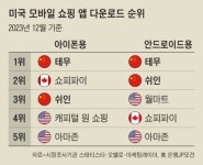 광고비 5조, 초저가 상품...中 이커머스 ‘쩐해전술’에 세계가 비명