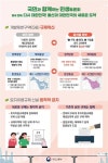 53년 ‘금단의 땅’ 그린벨트 확 푼다...1·2급지까지 개발 허용