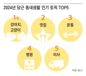 요즘 동네 이웃간 최대 관심사 2위는 맛집... 1위는?