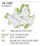 서울시, 50년 넘게 묶여 있던 그린벨트 손본다