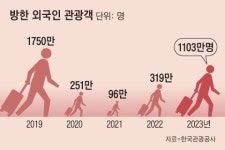 (주)동원홈푸드콘래드호텔 | 3년만에 팔리고, 콘래드 매각엔 4곳 몰려… 호텔, 찬밥서 알짜로 부활