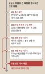 착착 미뤄지는 형사재판… 트럼프 ‘빙그레’