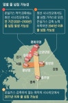 “기후변화로 평화의댐·청평댐 넘칠 것… 미리 대비해야”