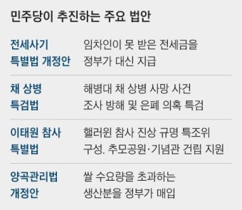 李 “전세사기·이태원 참사 특별법 이번 국회서 처리”