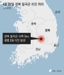 기상청 “경북 칠곡 서쪽서 규모 2.6 지진…지진동 느낄 수 있어”