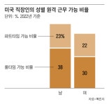 남편은 집에서 일하고, 아내는 사무실로... ‘원격 남편’이 뜬다
