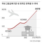 [단독] 3D업종에 머물던 외국 인력, 번듯한 직장까지 확대한다