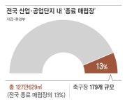 [단독] 쓰레기 매립장 재활용 ‘30년 족쇄’ 푼다