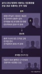 보이스피싱 조직에 대포통장 1만4400개 공급한 조직 총책 구속기소
