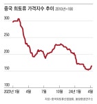 中, 희토류 국유기업 매출 폭망...‘자원 무기화’가 제 발등 찍었다