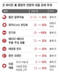 전기차 100%, 구형 반도체 50%... 바이든, 中제품 ‘수퍼 관세’