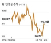 “일본 여행, 이번이 기회?”...원·엔 환율 최저치 기록